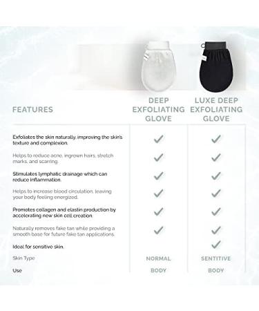 Wildpier Ultimate Deep Exfoliating Glove Mitt - Best Body Scrub for Bath & Spa Plant-Based Dead Skin Cell Remover Black - Buy Online on GoSupps.com