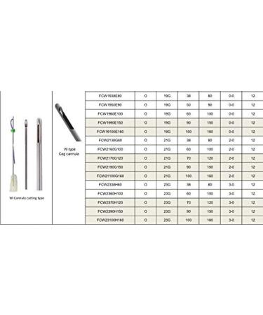 Luxx Secret Line PDO Thread / Face / Full Body / 45R 8D Revolving Cog / CW-Blunt / 24 Pieces (2 Pack) Made in Korea (19G 38 mm) 225 g (Pack of 2) - Buy Online on GoSupps.com