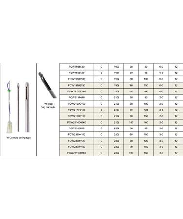 Secret Line PDO Thread Lift for Face & Body - 12pcs Blunt CW-Type (21G 38mm) Made in S. Korea - Enhance Your Beauty - Buy Online on GoSupps.com