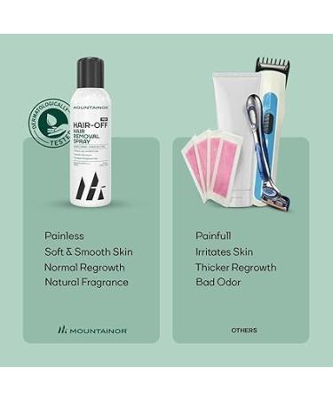 MOUNT_AINOR Hair Removal Cream Spray for Men - Painless & Natural Hair Removal for Chest Back Arms Legs & Underarms - 200ml Certified & Dermatologically Tested - Buy Online on GoSupps.com