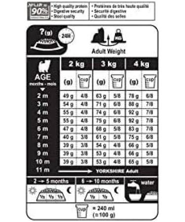 Royal Puppy Yorkshire Complete feedingstuff kg.1.5 - Buy Online on GoSupps.com