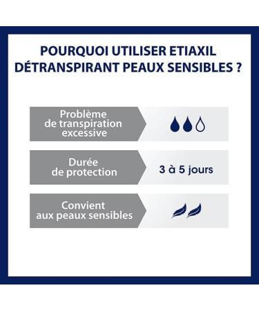 Etiaxil Deodorant Antiperspirant Underarms Sensitive Skin 15ml - Buy Online on GoSupps.com