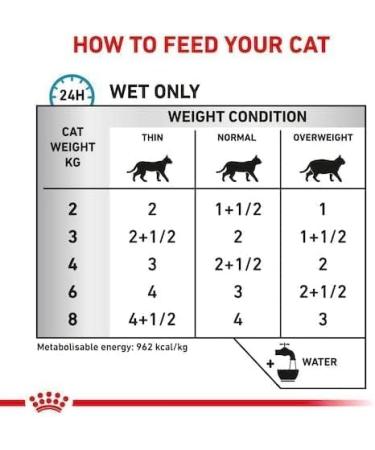 Royal Canin Sensitivity Control Cat Wet 12 x 100g - Chicken & Rice Pouch - Buy Online on GoSupps.com