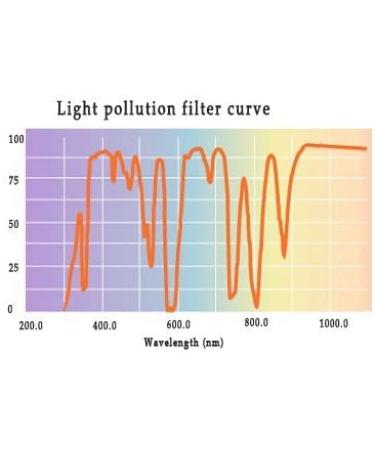 Gosky 1.25 Inch Light Pollution Filter - Enhance Telescope Viewing Experience - Buy Online on GoSupps.com