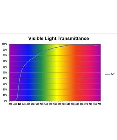 Style 712 Black Blue Light Blocking Glasses - 100% HEV Protection Reduce Digital Eye Strain - Buy Online - Buy Online on GoSupps.com