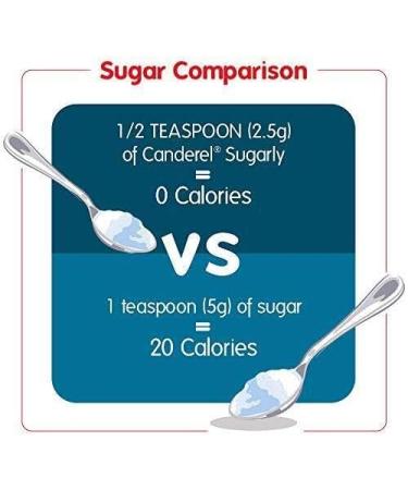 Canderel Sugarly Crunchy Sweetener 1kg VALUE PACK Equivalent to 2kg of - Buy Online on GoSupps.com