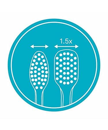 Edel+White ProGums Ultrasoft Toothbrush - Gentle on Gums for Superior Oral Care - Buy Online on GoSupps.com