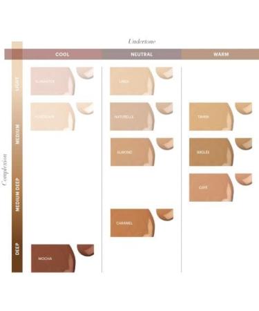 Glo Skin Beauty Luminous Liquid Foundation Mineral Makeup - Sheer to Medium Coverage - Smooth and Correct Imperfections (Tahini) - Buy Online on GoSupps.com