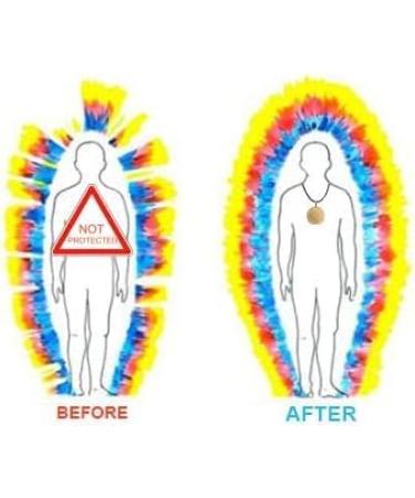  G n rique Lakhovsky Vitality Energy Pendant | 5G EMF/EMF Protection | Scalar Wave Generator | Suitable for Electrosensitive Individuals | EMF Anti-Radiation Protection - Buy Online on GoSupps.com