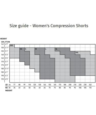 Shop 2XU Women's Compression Pants 10.2 cm (4 inch) - Black/Silver Fitness Shorts | International Shipping - Buy Online on GoSupps.com