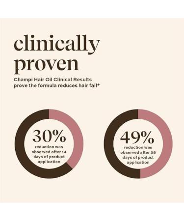 inde wild Champi hair oil 50 ml with Brahmi Amla and Bhringraj Ayurvedic Hair Growth Oil for Dandruff Hair Fall and Thicker Fuller Hair 16+ Ayurvedic Actives Calming scent - Buy Online on GoSupps.com