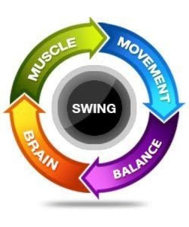 GolfGym PowerSwing Trainer - Masters Edition - Right | Improve Your Golf Swing - Buy Online on GoSupps.com