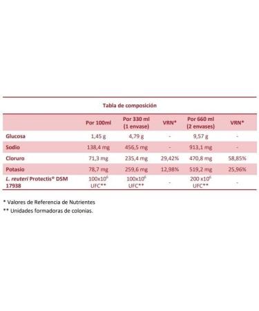  Casen Casen Bioralsuero Fraise 2 x 330 ml - Buy Online on GoSupps.com