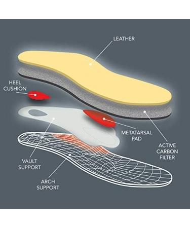 Pedag Viva Winter Insulating Insoles | Made in Germany | Heel Cushion | Arch Support | Women US 8/ EU 38 | 1 Pair - Buy Online on GoSupps.com