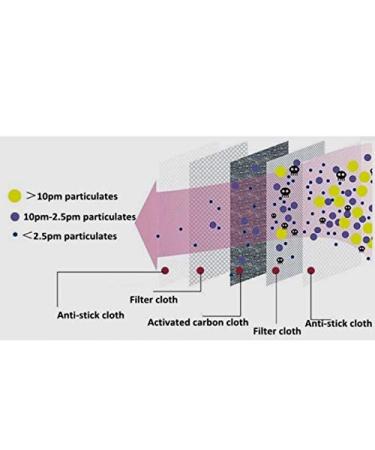 Buy Ariel 33 Cotton Masks for Kids - Washable Denim Pattern Breathable with 2.5 Filter | 2-Piece Set - Buy Online on GoSupps.com