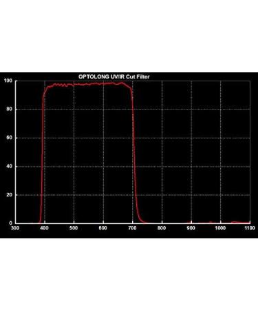 Optolong UV/IR Cut Filter - 2 | Enhance Your Astrophotography with Precision - Buy Online on GoSupps.com