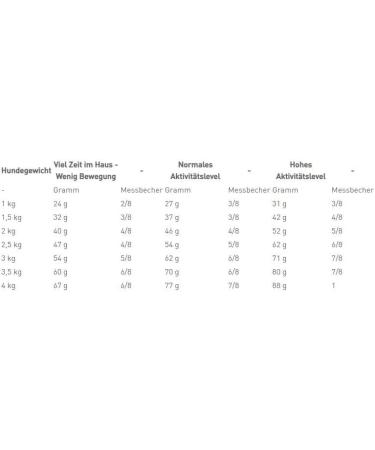 Royal Canin C-083704 x Petite Mature 8+ - 1.5 kg - Buy Online on GoSupps.com
