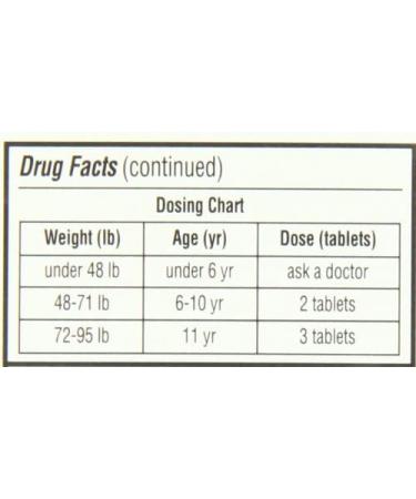 Advil Junior Strength Chewables (Grape Flavor) 24 Tablets - 100mg Ibuprofen for Kids 2-11 - Fever & Pain Reducer - Pack of 2 - Buy Online on GoSupps.com