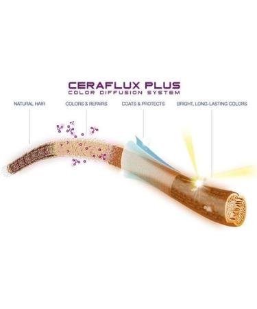  Selective Professional Selective Evo Golden Mahogany Brown 4/35 100ml - Buy Online on GoSupps.com