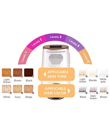 Permanent Hair Removal System with ICE Cooling Technology - Home Use Laser Hair Remover for Women and Men (Rose Pink) - Buy Online on GoSupps.com