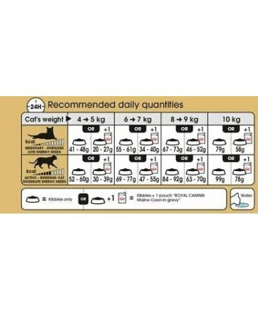 Royal Canin Maine Coon Adult Dry Cat Food 400g - Buy Online on GoSupps.com