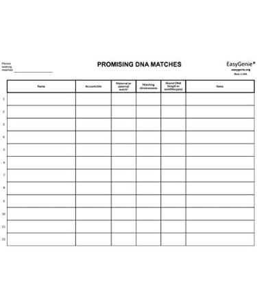 Genetic Genealogy Triangulation Kit - DNA Test & Ancestry Research - Buy Online on GoSupps.com