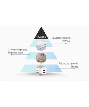 Mini Medical Refrigerator and Insulin Cooler Case - Portable Insulin Bag Travel Refrigerated Keeps 2-8 C with USB Car Adaptor - Buy Online on GoSupps.com