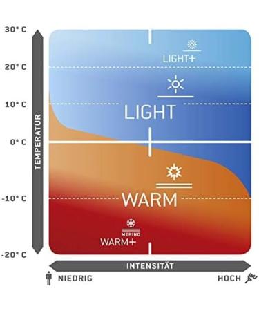 L ffler Mens Underpants HR 3/4 Transtex Warm 60 Black - Premium Performance & Comfort for International Shipping - Buy Online on GoSupps.com