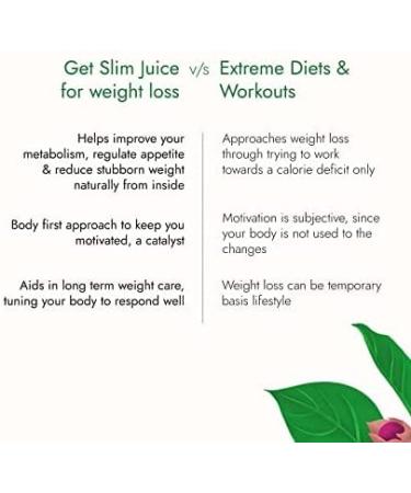 Avoka Naturals Kapiva Get Slim Juice -1ltr - Buy Online on GoSupps.com