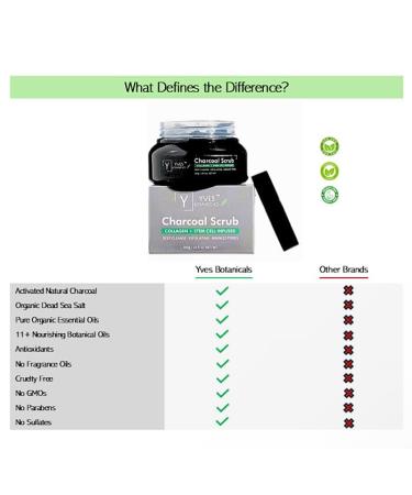 Rejuvenating Exfoliating Activated Charcoal Body Scrub with Collagen and Stem Cell Infused 10 fl oz Deep Cleanse Exfoliate Tone Moisturize - Buy Online on GoSupps.com