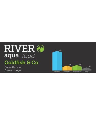 River Aqua Food Goldfish & Co 1000ml - Buy Online on GoSupps.com