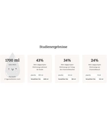 Femaltiker Bio - Boost Milk Production | 12 Bags | Clinically Tested for Optimal Results - Buy Online on GoSupps.com