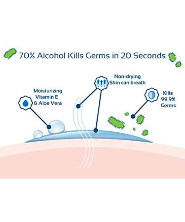 2 Pack Lavender Mint Hand Sanitizer Sprays | Organic Essential Oils, Aloe Vera, Vitamin E | Soft Hands | Woman Owned | Made in USA - Buy Online on GoSupps.com