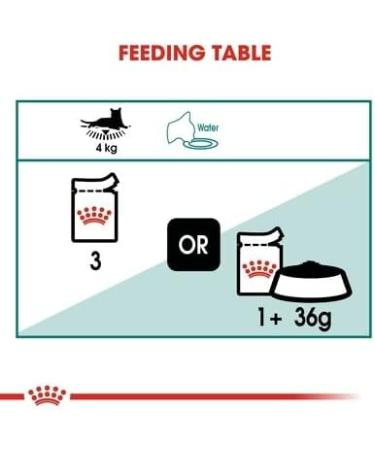 Royal Canin Instinctive Adult 7+ In Gravy Adult Wet Cat Food 85g (Pack of 48) - Buy Online on GoSupps.com