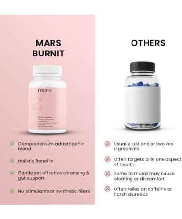 Mars BurnIt Capsules | Enriched with Psyllium Husk Moringa & Dandelion Root | Supports Digestion Detox & Weight Management | Pack of 1 1 Count (Pack of 1) - Buy Online on GoSupps.com