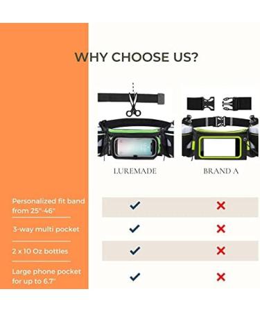 LUREMADE Hydration Running Belt with Water Bottle Holder for Men Women Hiking Fanny Pack Walking Waist Pack for iPhone Phone Carrier Holder Marathon Runner Water Pouch for Jogging Cycling Biking black - Buy Online on GoSupps.com
