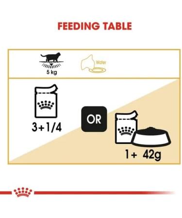 Royal Canin British Shorthair Wet Cat Food 85 g (Pack of 12) - Buy Online on GoSupps.com