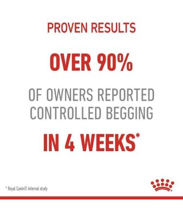 Royal Canin Appetite Control Care Adult Dry Cat Food 2kg (Suitable for Sterilised Cats) 2 kg (Pack of 1) - Buy Online on GoSupps.com