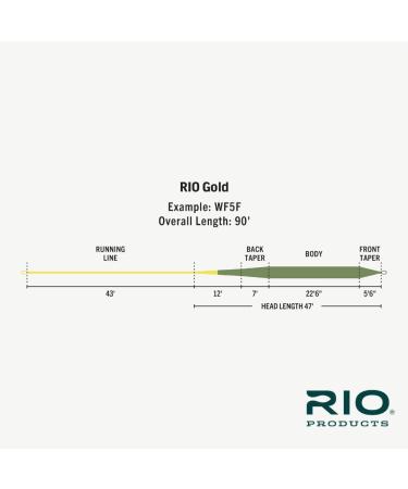 Rio Premier Gold Fly Line - Easy Cast for Flies Size 2-22 | Ultimate All-Around Line with Ultra-Slick Performance - Moss/Gold WF4F - Buy Online on GoSupps.com
