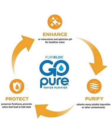 PURIBLOC GO PURE: Personal Water Purifier - GOpure Water Purifier - Buy Online on GoSupps.com