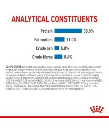 ROYAL CANIN Mini Light Weight Care - 3kg - Buy Online on GoSupps.com