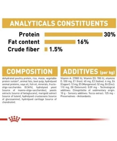 Royal Canin Dachshund Puppy Food 1.5kg (Pack of 2) - Buy Online on GoSupps.com