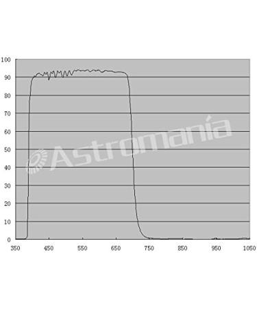 Astromania 1.25" IR/UV Blocking Filter - Keeps Your Planetary Images Sharp - Buy Online on GoSupps.com