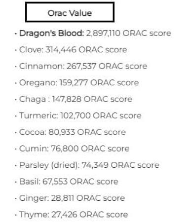Dragon Blood Capsules - Top 1 SuperFoods in the world - Buy Online on GoSupps.com