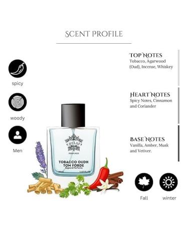 Tobacco's Oudh Tom Forde Perfume For Men & Women | Woody Oud Fragrances | Long Lasting Men and Women Perfume | Fragrance Sutaible for Any Occasion | Gift For Him Or Her (50 ML 1.7 Fl Oz) - Buy Online on GoSupps.com