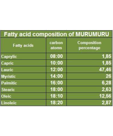 Paris Fragrances Murumuru Butter (16 Oz) - Natural Unrefined - Sustainable Product of The Brazilian Amazon - Extraction: Cold Pressed - Buy Online on GoSupps.com