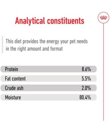 Royal Canin Mini Adult | 12 x 195 g | Wet Food for Small Breed Adult Dogs (1 to 10 kg) | From 10 Months to 12 Years | Adapted energy content - Buy Online on GoSupps.com