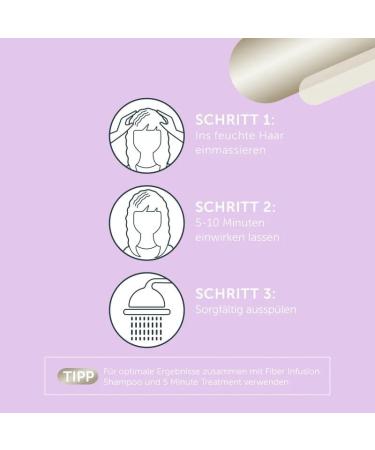 Londa Fiber Infusion Hair Treatment Mask 200 ml - Buy Online on GoSupps.com