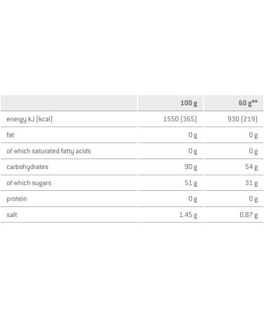 Sponser Competition Hypotonic 1000g Dose Citrus Wettkam - Buy Online on GoSupps.com