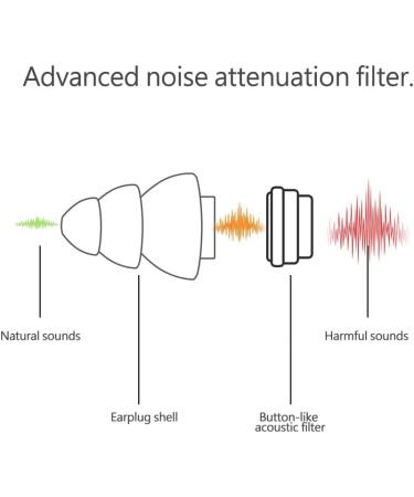 Nikou Anti-Noise Earplugs | 21dB High-Fidelity Hearing Protection for Concerts & Festivals (Blue) - Shop Now - Buy Online on GoSupps.com